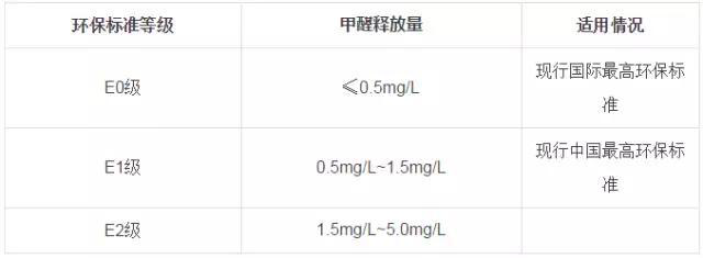 又有學生因室內甲醛超標中毒？買什么家具才能讓人放心？